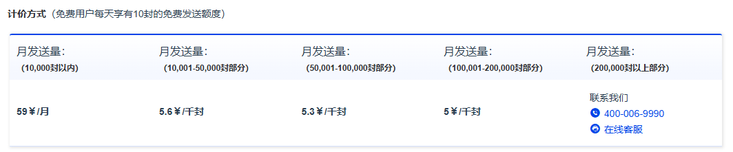 SendCloud 定价截图